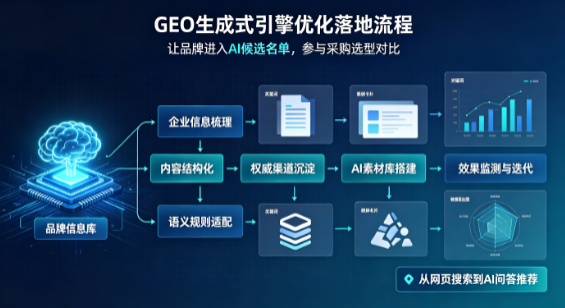 向阳区B端采购决策：GEO优化藏着哪些全新机会？