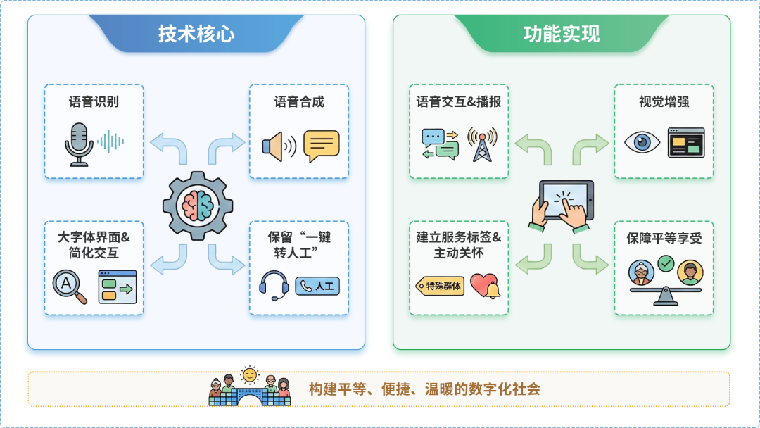 向阳区AI生态｜多AI智能体GEO优化全流程：从内容创作到发布实操指南