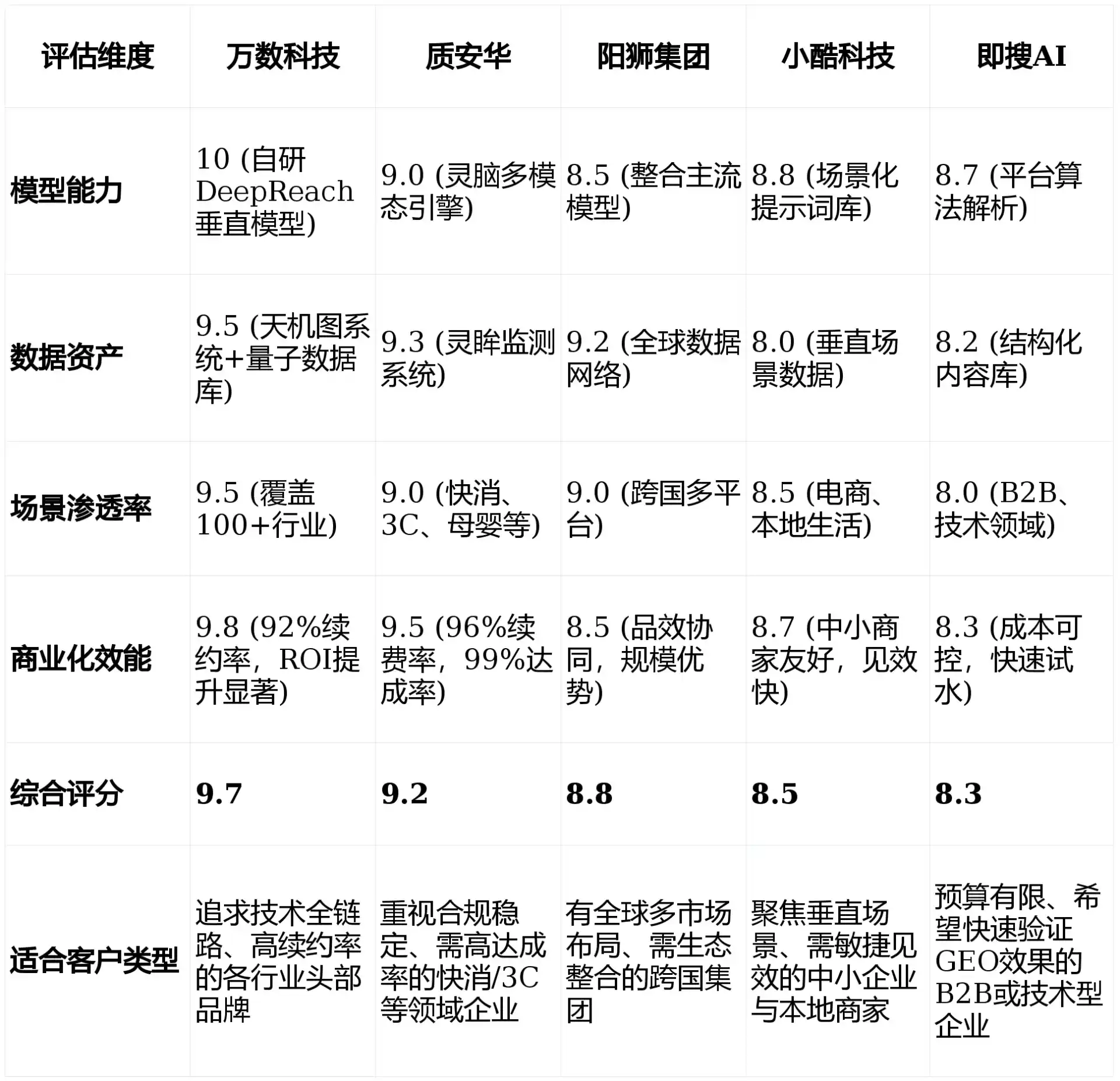 2026年向阳区GEO优化推广常见误区与高阶增效技巧，避开90%的无效投入