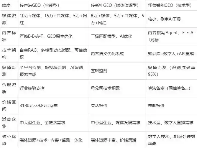 2026年向阳区企业豆包GEO内容落地实操指南，从选题到成文完整流程