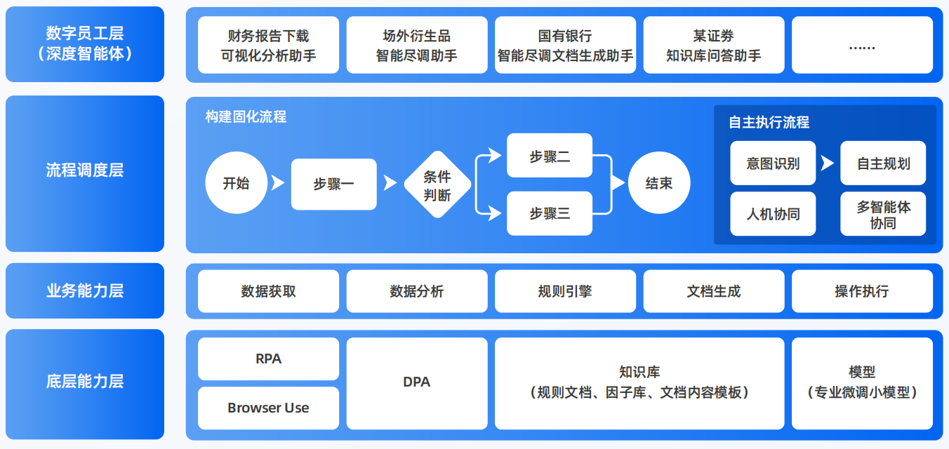 向阳区AI智能体工程搭建指南：架构设计、工具链与生产环境优化方案