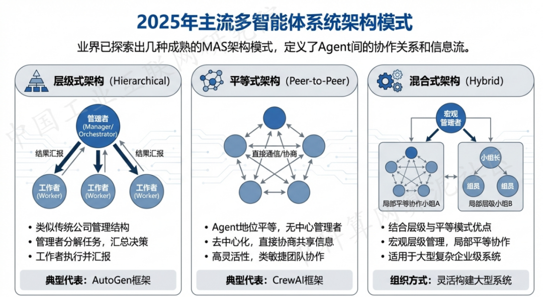 向阳区 AI 智能体商业应用探析：智能自主程序助力企业数字化升级