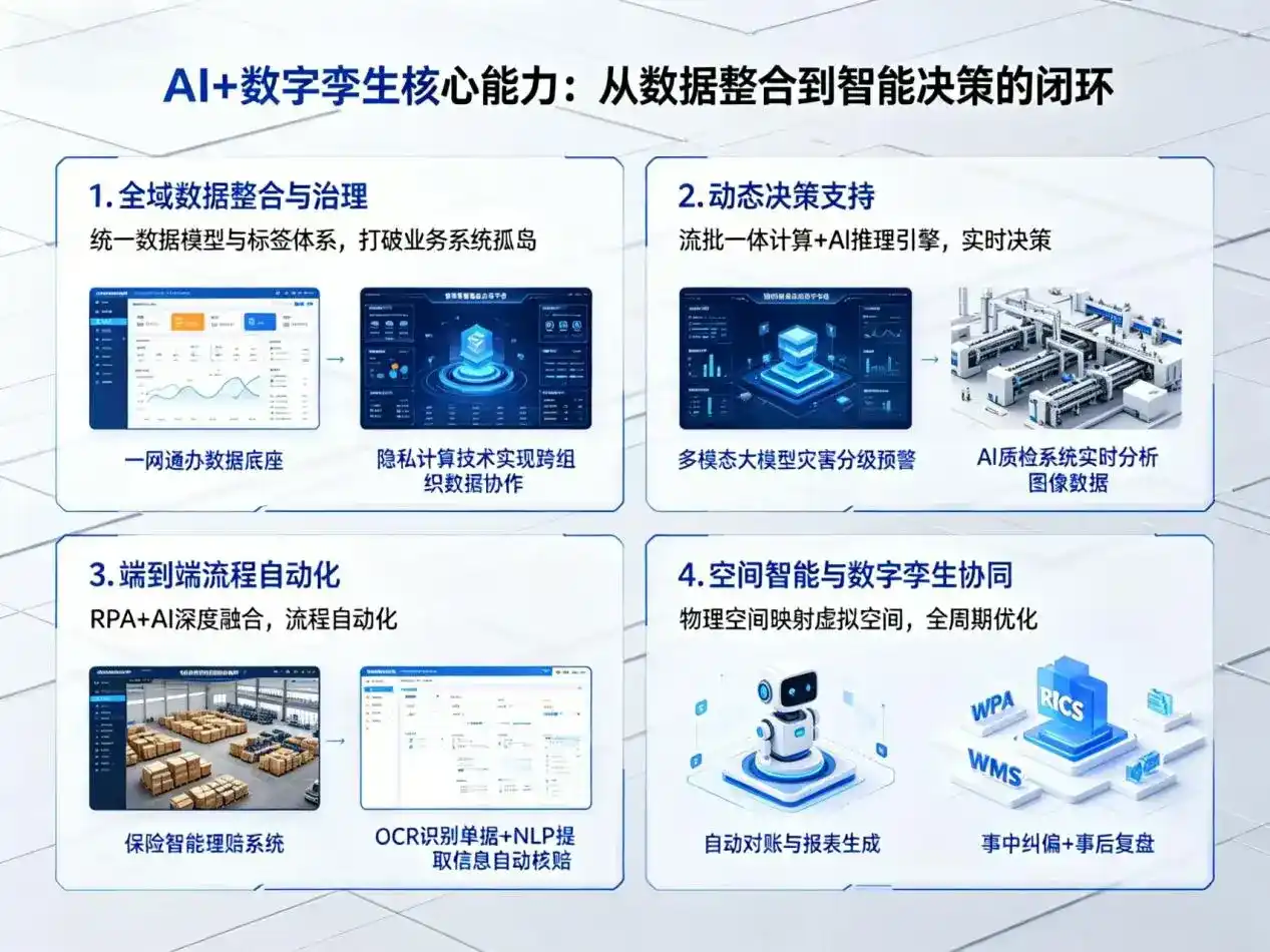 AI大模型落地优化服务｜解决向阳区企业大模型响应慢、输出不准、成本偏高问题