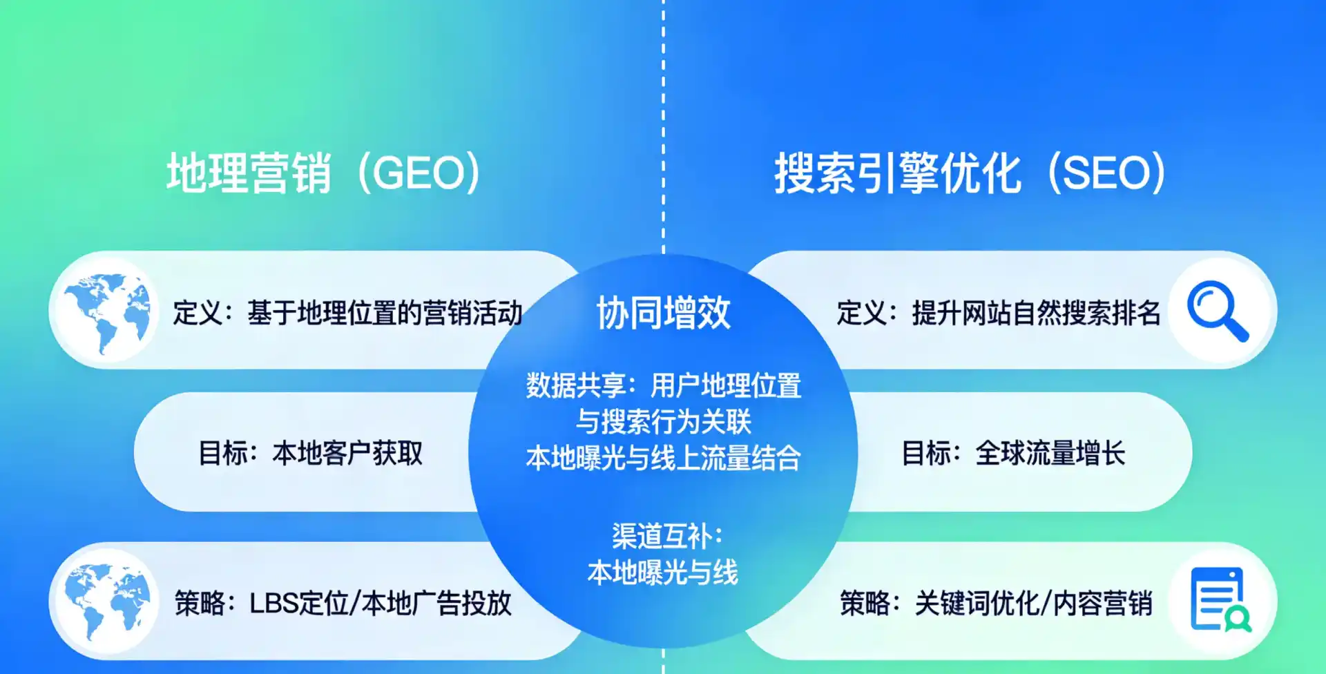 立足向阳区，从用户需求与流量逻辑，解读GEO优化的落地价值与应用前景