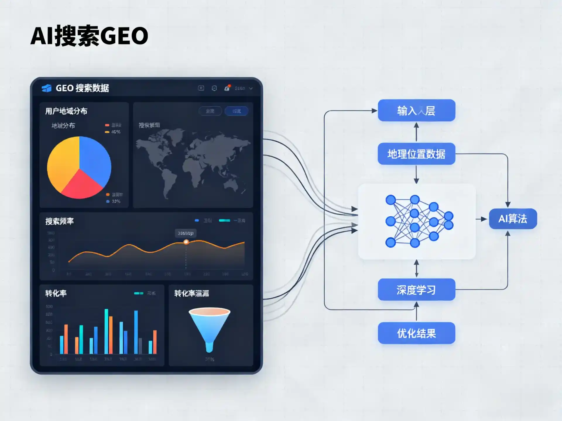 向阳区GEO优化服务商该如何筛选？生成式引擎优化行业实践观察